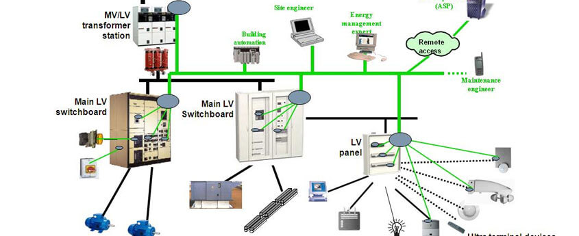 Electrical System Design